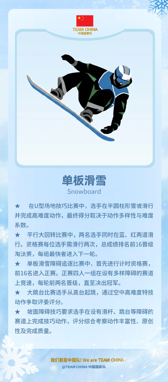 #19岁张小楠出战大跳台决赛#【张小楠将首次踏上单板滑雪女子大跳台冬奥决赛舞台，