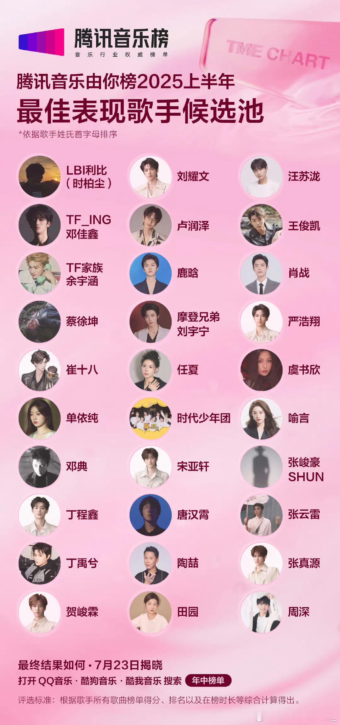 2025音乐榜年中榜单，我喜欢的几位都在里面[赢牛奶]腾讯音乐榜2025年中榜单
