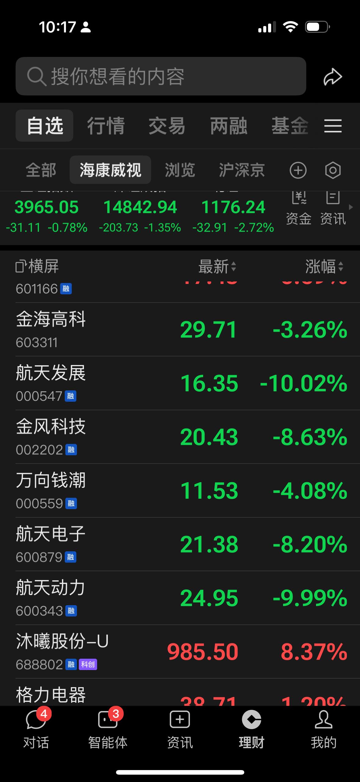 明天长鑫ipo ，手里股票有盈利的可以先离开几天，情况和上周航天一样，会大兑现。