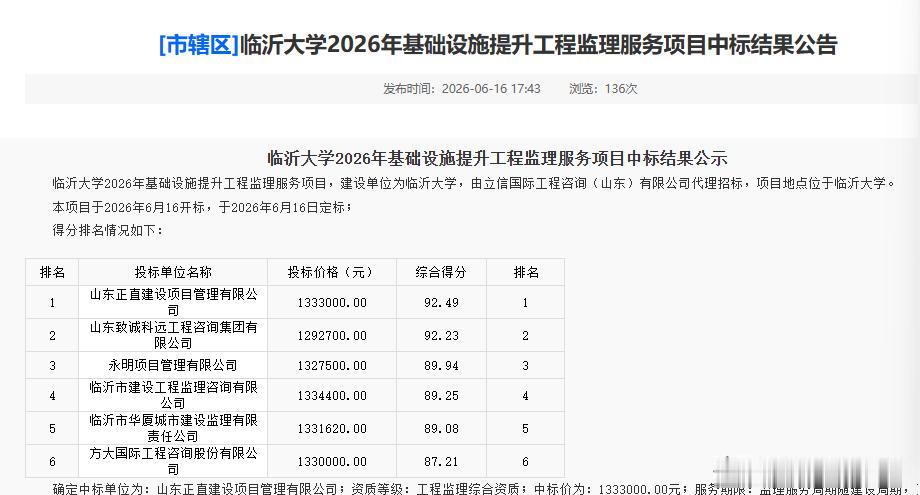 临沂监理近期中标资讯：
①  项目名称：菁英上院小区-东南片区监理服务；
中标企