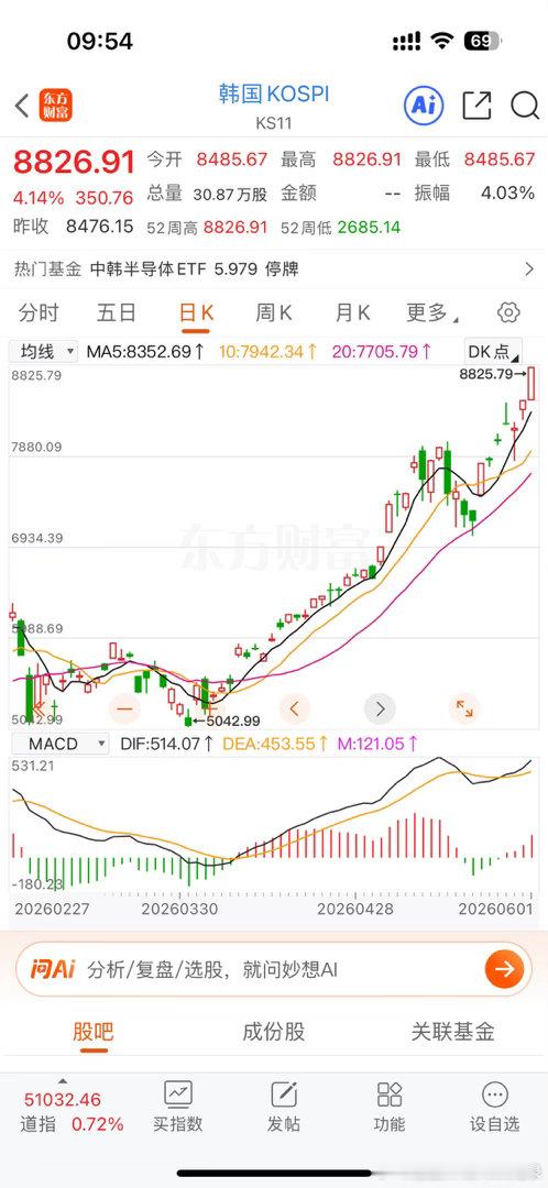 韩国股市真的离谱，说不羡慕那都是假的