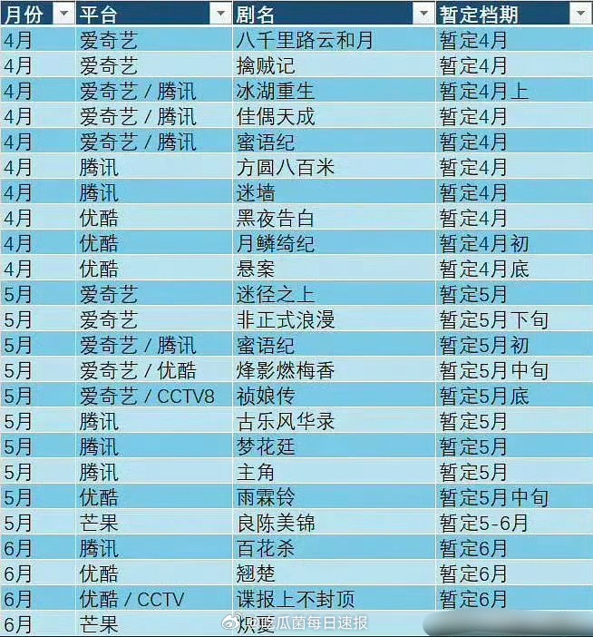 各平台Q2排播剧集，有你期待的吗？ 