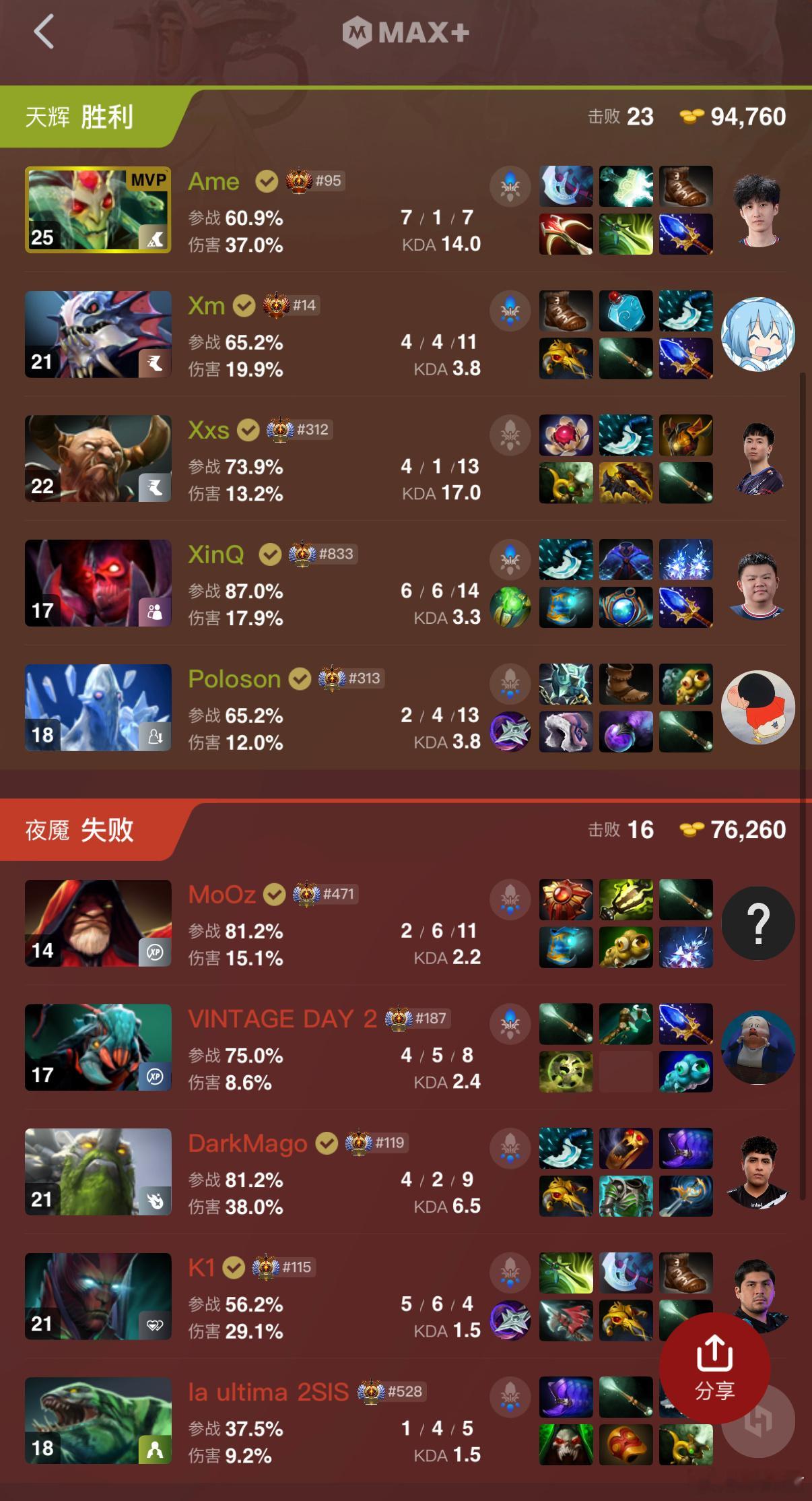 哥哥！Ame美杜莎率队第一局拿下OG.Ldota2 ​​​