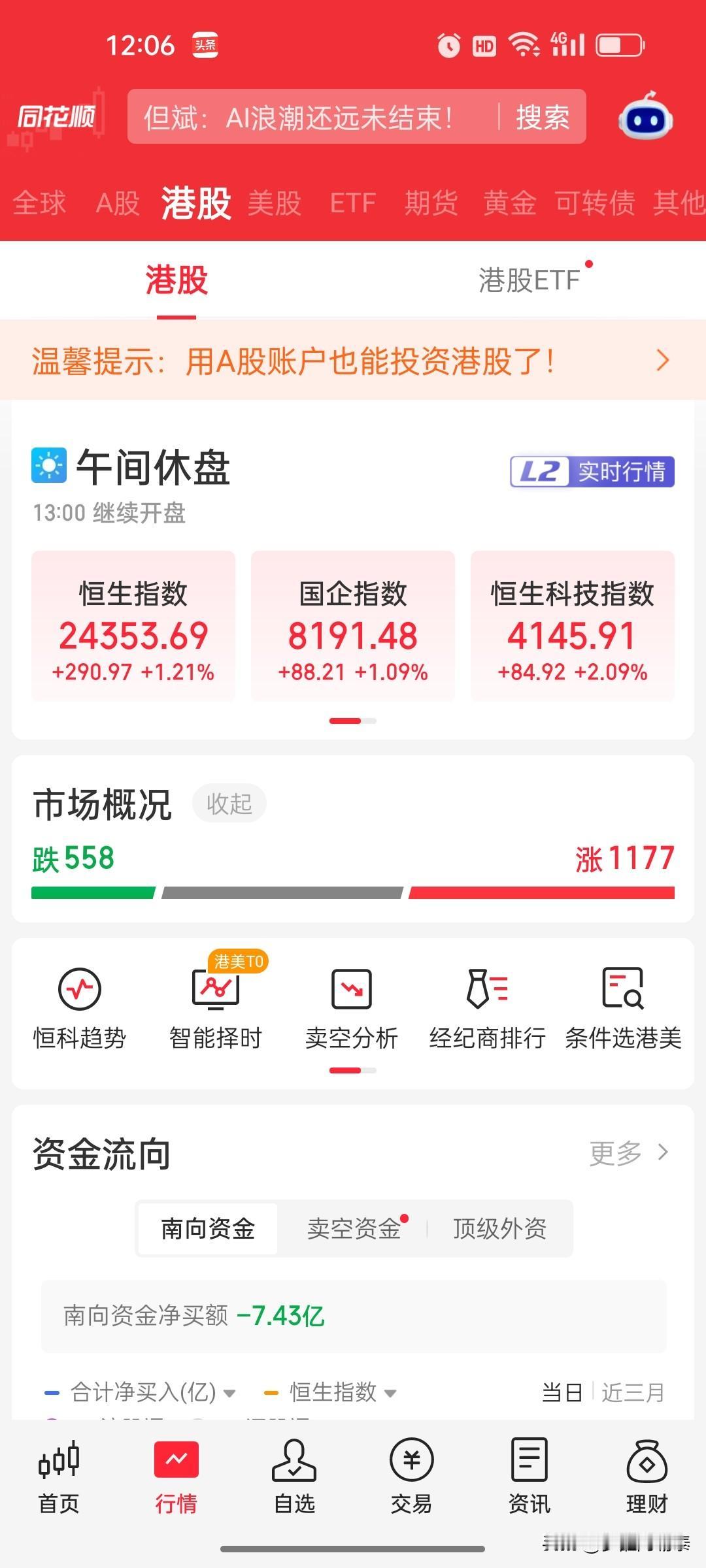 10月16日港股午盘复盘：恒指涨1.21%，恒生科技指数涨2.09%，地产、医药