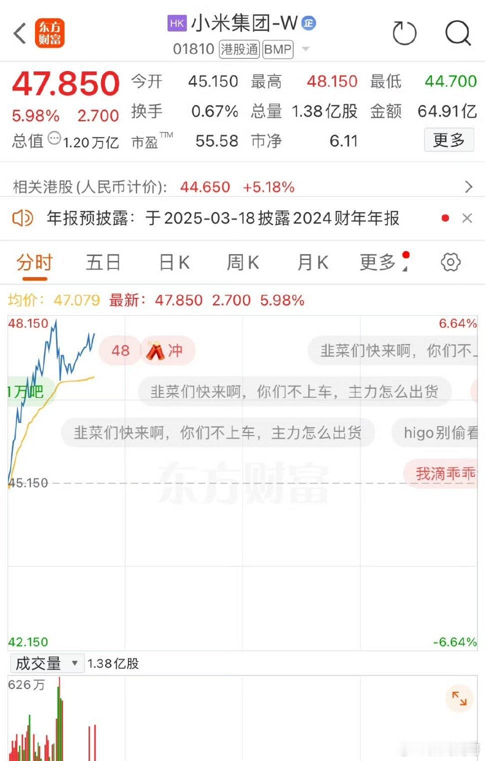 小米股票今日大涨，有点恐怖啊[喵喵] 