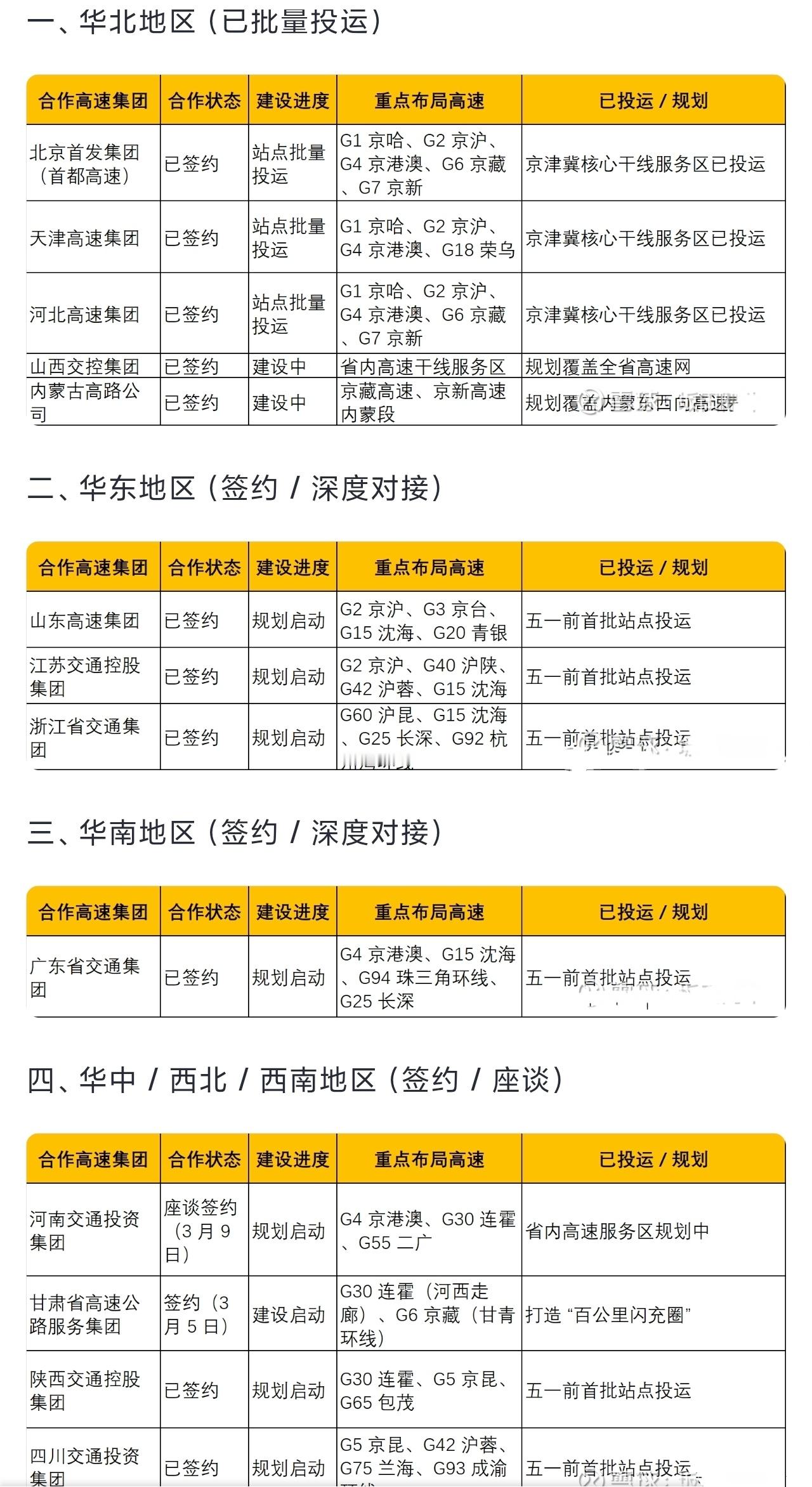 不得不说，吉利跟进比亚迪还是挺快的，插混电池充电10%-80%只要10分钟，极氪