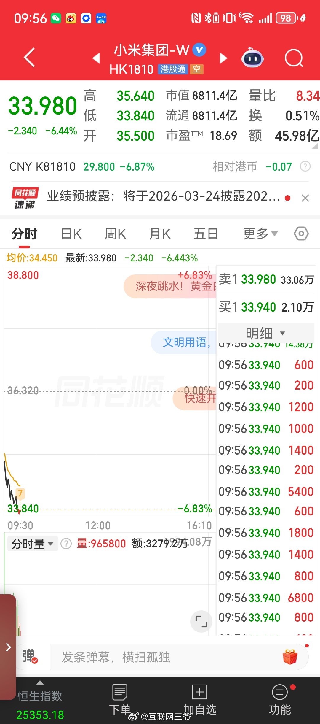 小米汽车昨晚发布会，今天股价就稀里哗啦的，太不及预期了吧也？不过昨晚确实我朋友圈