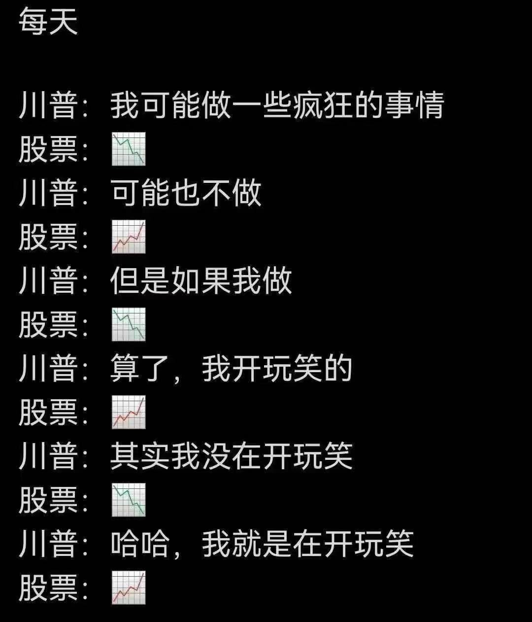 特朗普画K线的一天… 