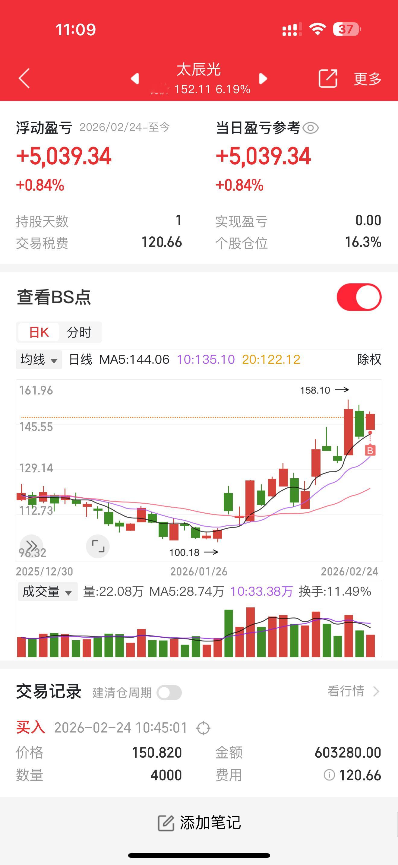 300570太辰光，主升浪继续冲！CPO+算力+光通信全线爆发，今天稳稳吃肉！兄