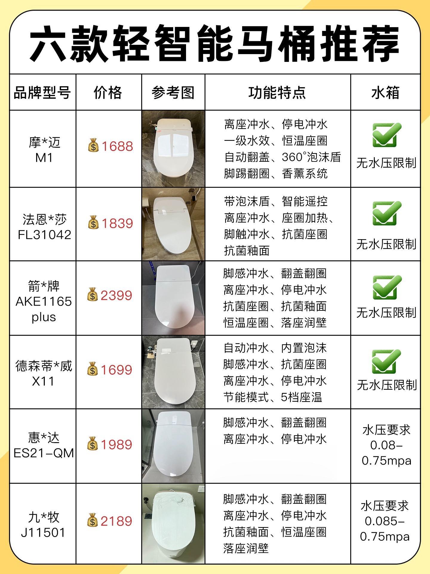 1k左右轻智能马桶怎么选🔥附攻略。
