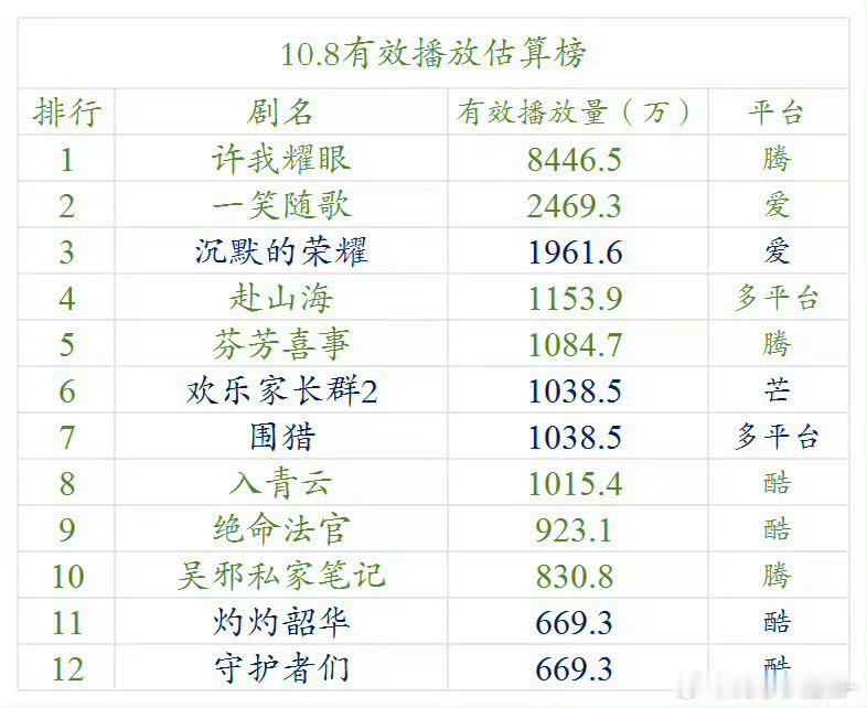 我们一笑随歌是不是能冲冲9000了[期待][期待] ​​​