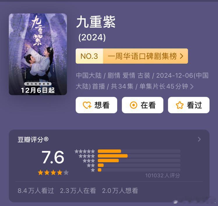 无人在意的地方，我们九重紫涨分了😭 