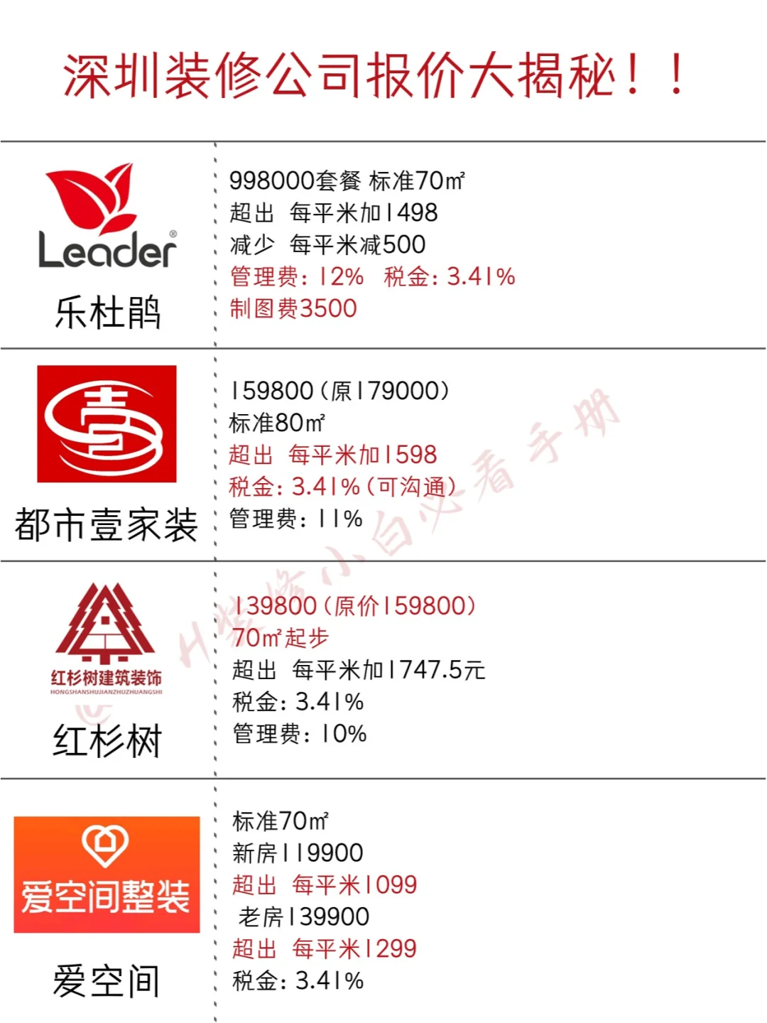 深圳4大装修公司报价大揭秘！！