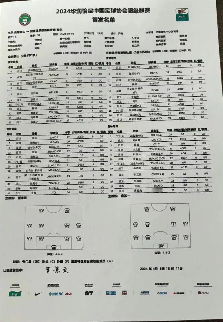 山东泰山队今天对阵河南队首发出炉：高准翼、克雷桑、瓦科、陈蒲、贾德松、费南多、黄