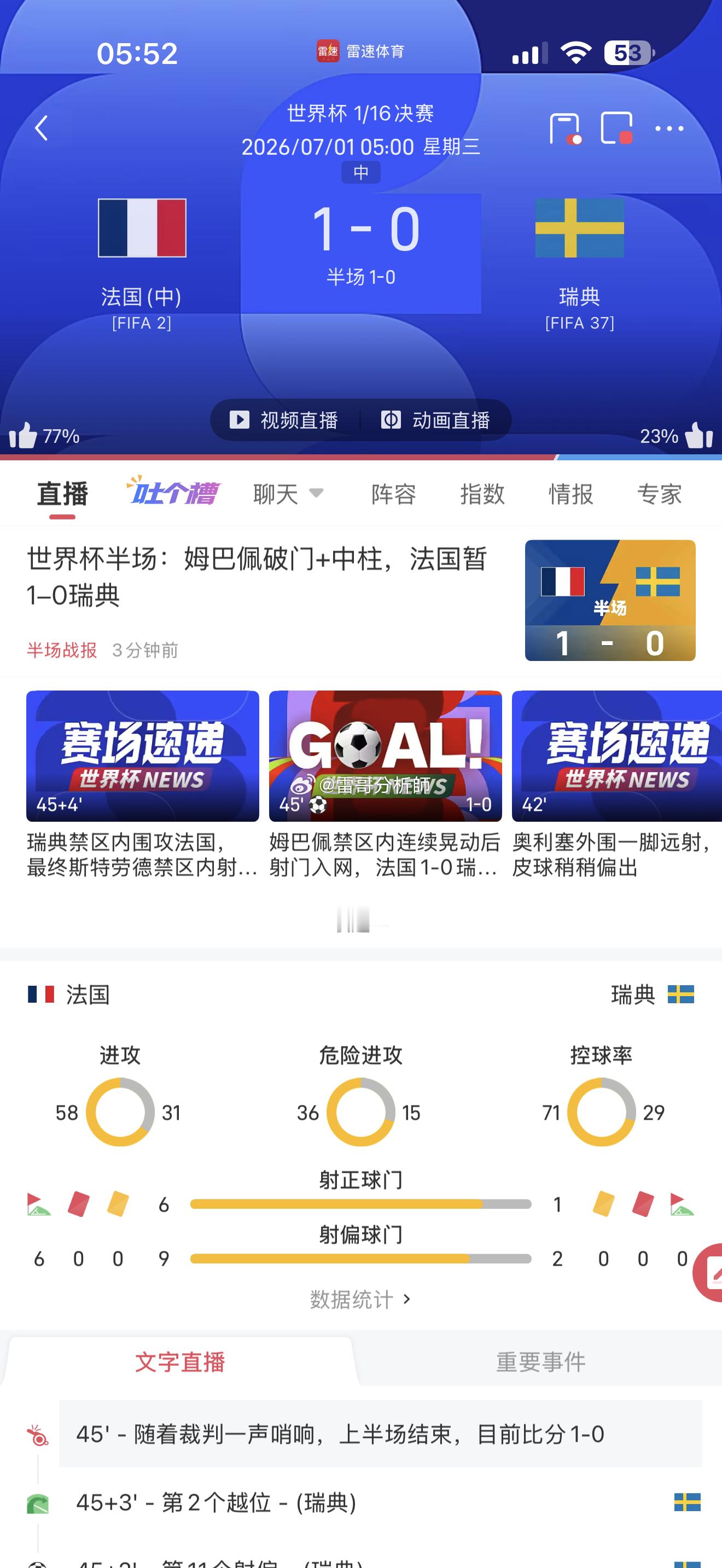 法国vs瑞典半场1-0，暂时领先 