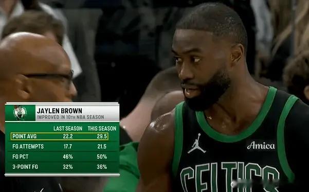 熟悉的快船又回来了杰伦布朗50分祖巴茨把自己试出来了爆发！杰伦-布朗上赛季场均2