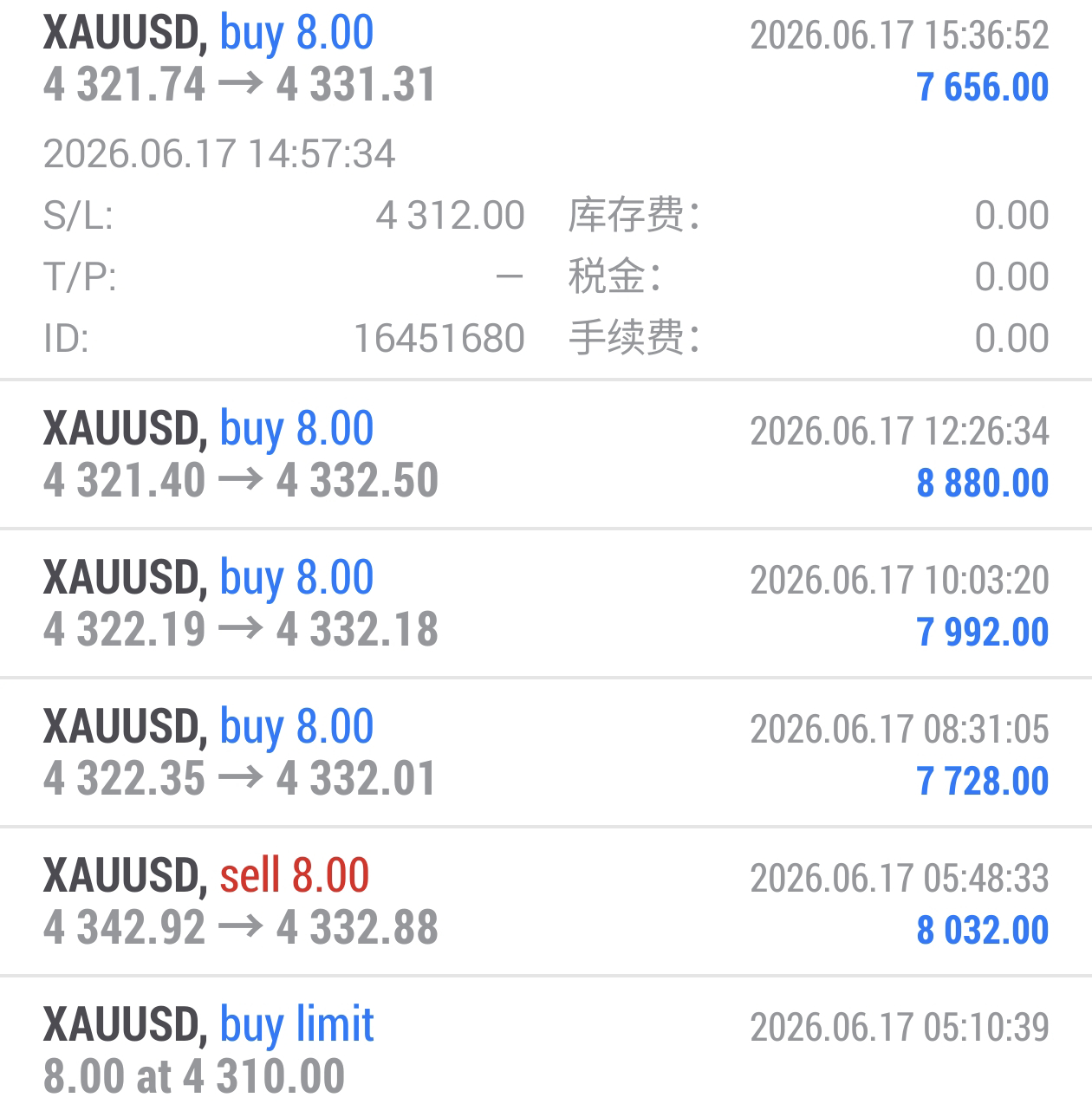 晚间4320附近布局的多单，稳稳拿下百点利润。算上这一单今天盘内直接打出五连胜的