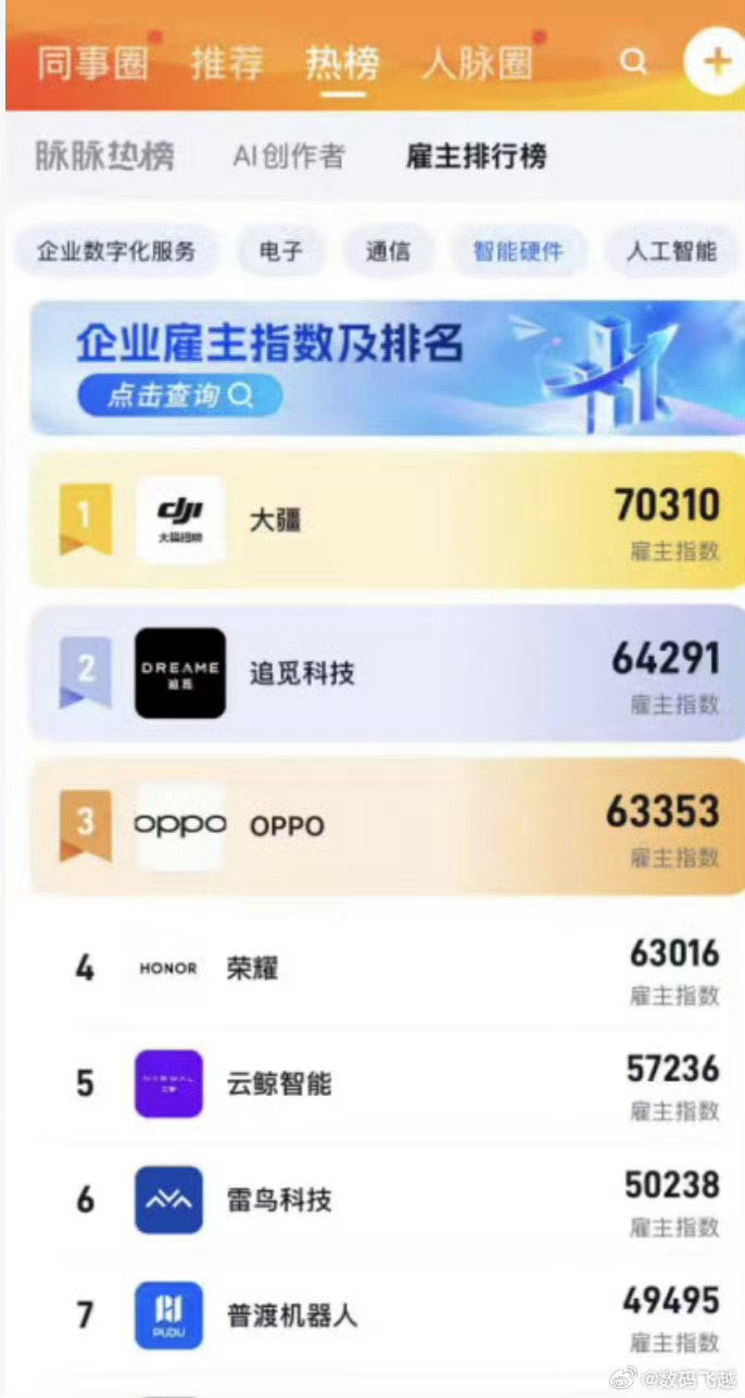 这真的是别人家的公司系列，刚刚看到大疆官方回应前员工获春节礼盒的事，深感暖心，网