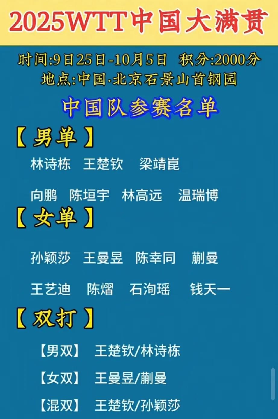 WTT中国大满贯即将开赛，莎头再战混双，王楚钦身兼三项，国乒再次派出最强阵容！