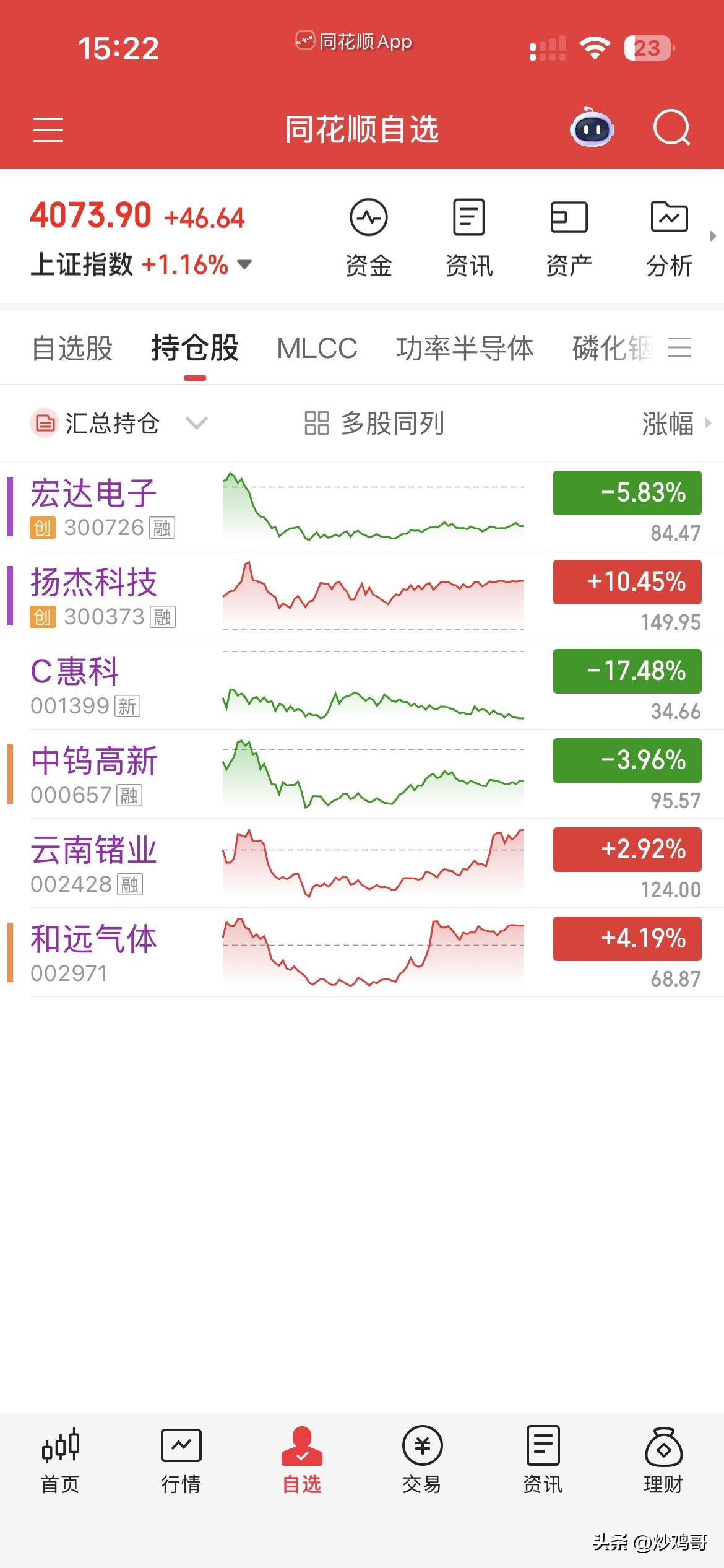 6月29日，个人操作汇总：
一，清仓：和远，
二，新开：扬杰，宏达，
三，继续持