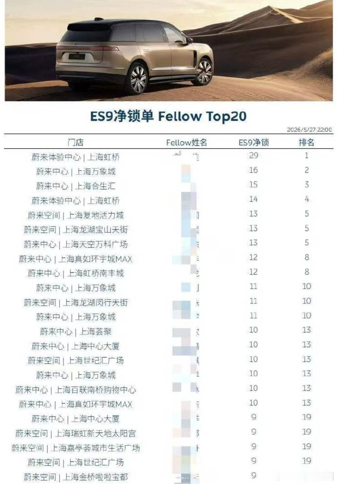 昨天蔚来ES9发布以后就出来这个话题，50万买蔚来还是买宝马 50万预算，买宝马