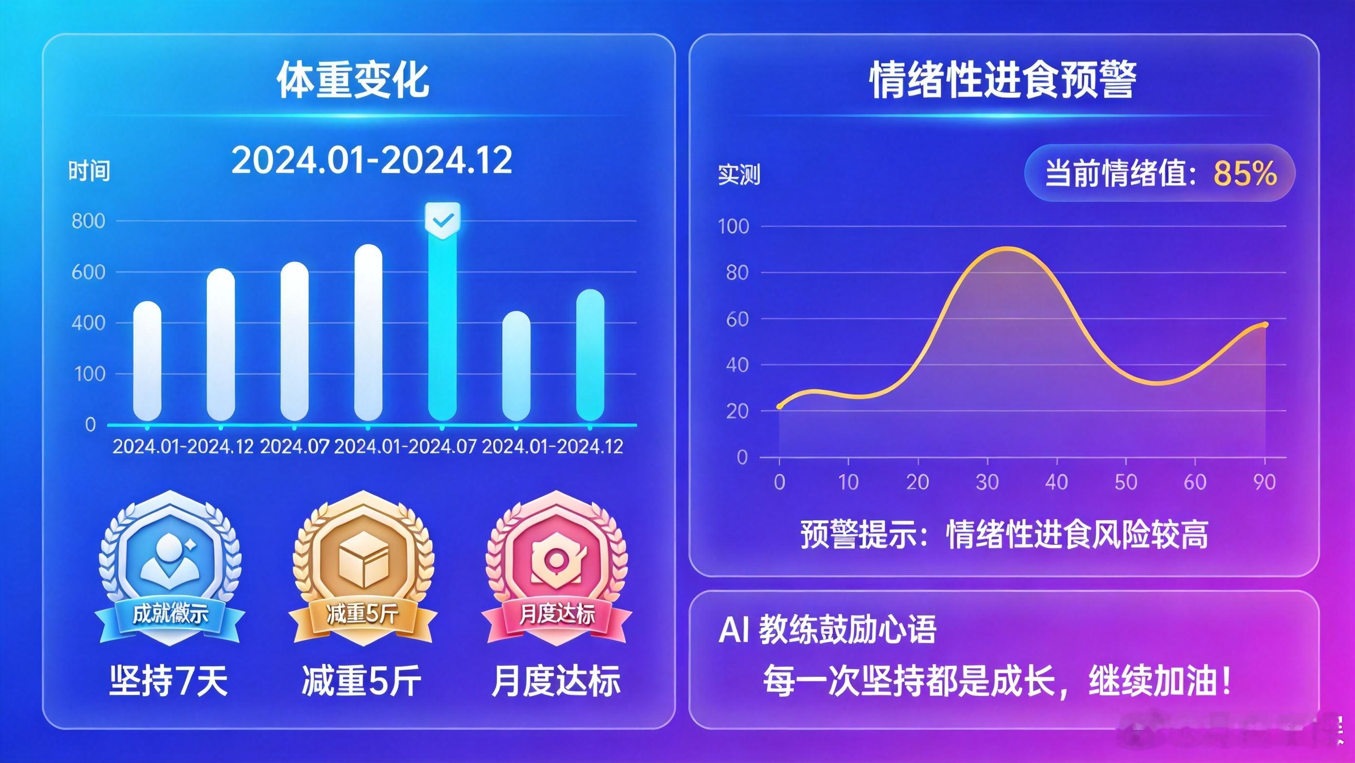 Deepseek分析145斤怎么瘦到100斤 看到这热搜我赶紧测了一下，Deep