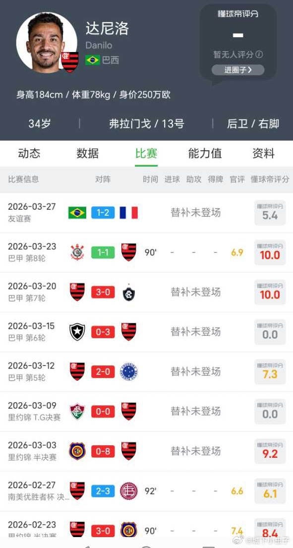 内马尔比赛少吗？达尼洛将近一个月只踢了一场比赛安觉得他状态可以入选，是最近去看了