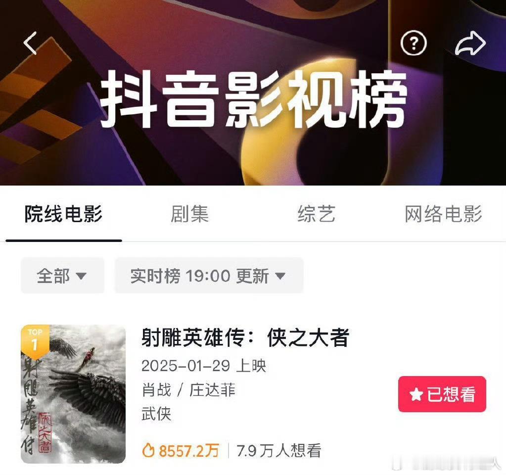 电影射雕英雄传预告片播放量破亿  射雕登顶短视频平台电影热度榜，不到24小时预告