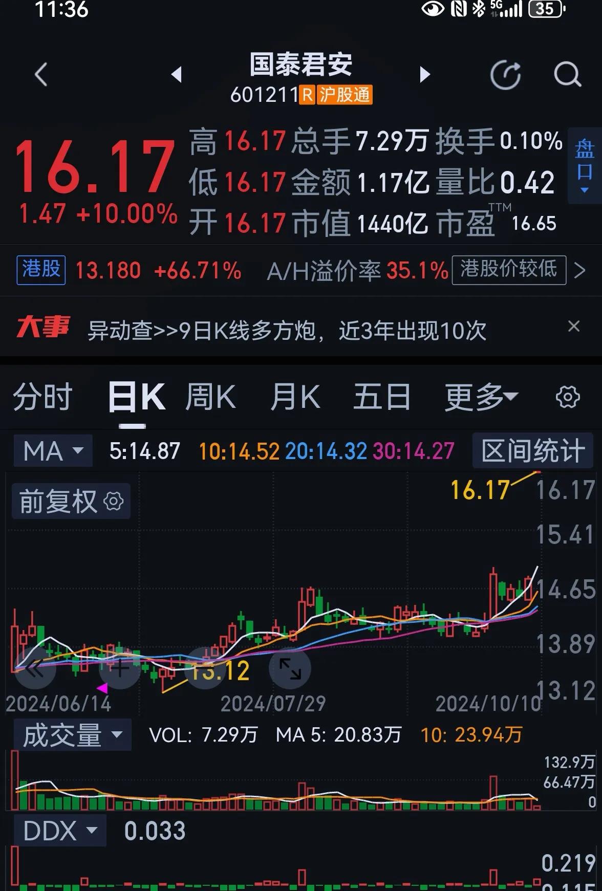 老手说股：（7）
今天君君终于开盘了，不算晚。
早期跟我的人，有友友买过此股，可