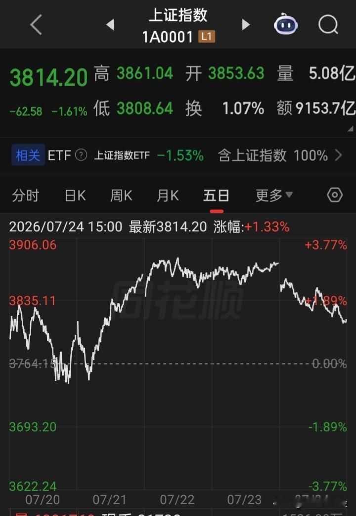 下周或可能演绎“爆发性行情”的概率
“727行情”，有这概率在，周五收盘后又为市