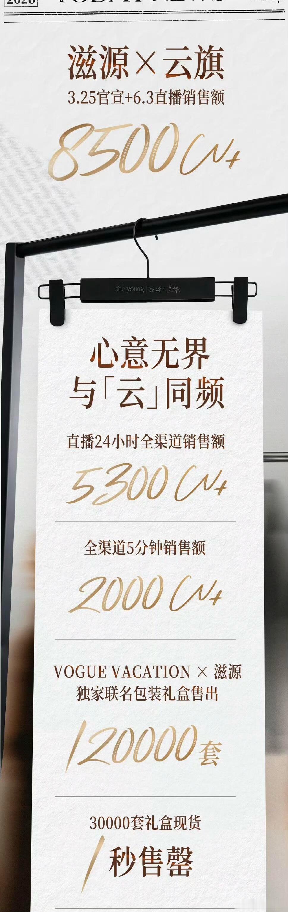 云旗滋源战报 云旗两场活动销售额8500w，堪比内娱顶流。到底谁在买？这个数据真
