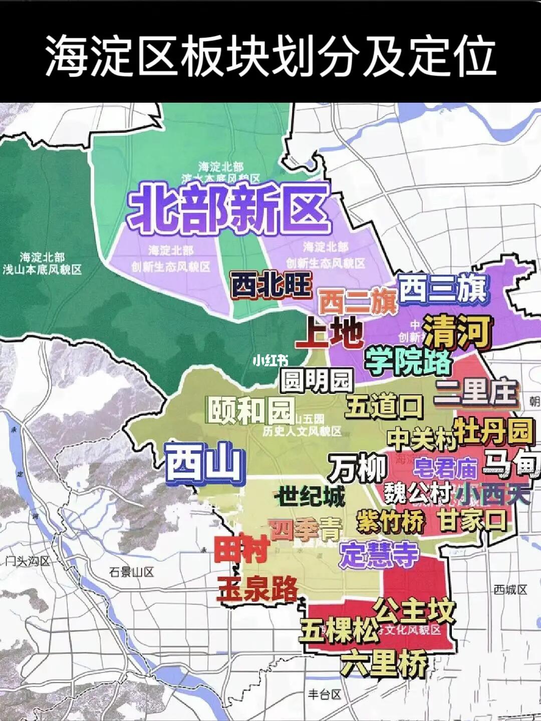 北京海淀买房指南：板块划分及定位🔥