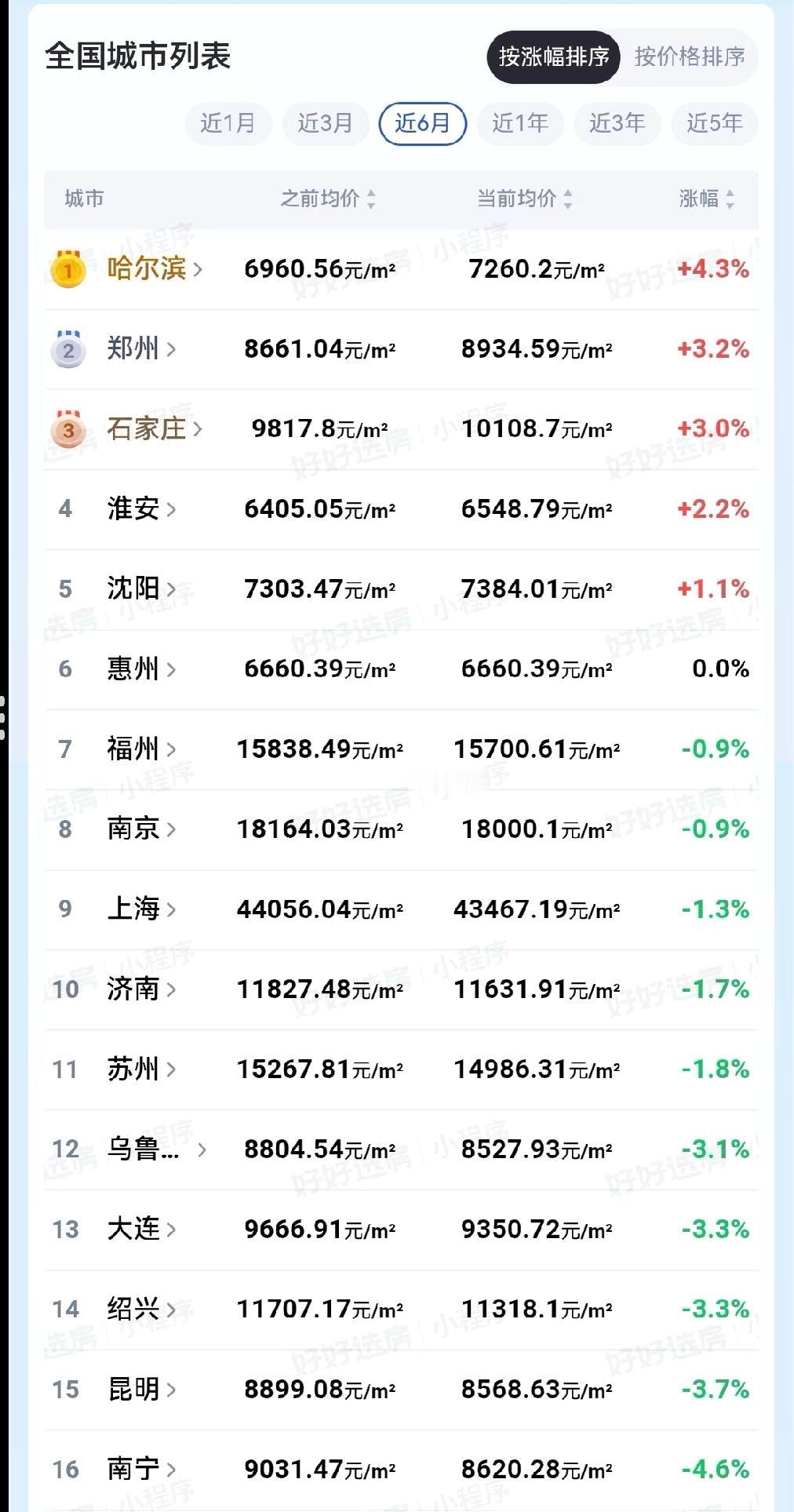 你们慌不慌

半年前还在跌，近三个月，特别是近一个月，怎么就涨起来了，你们慌不慌