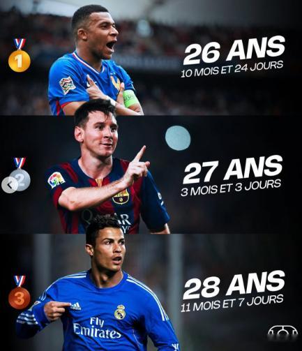 400球俱乐部进球效率前五梅西：400球（525场）姆巴佩：400球（537场）