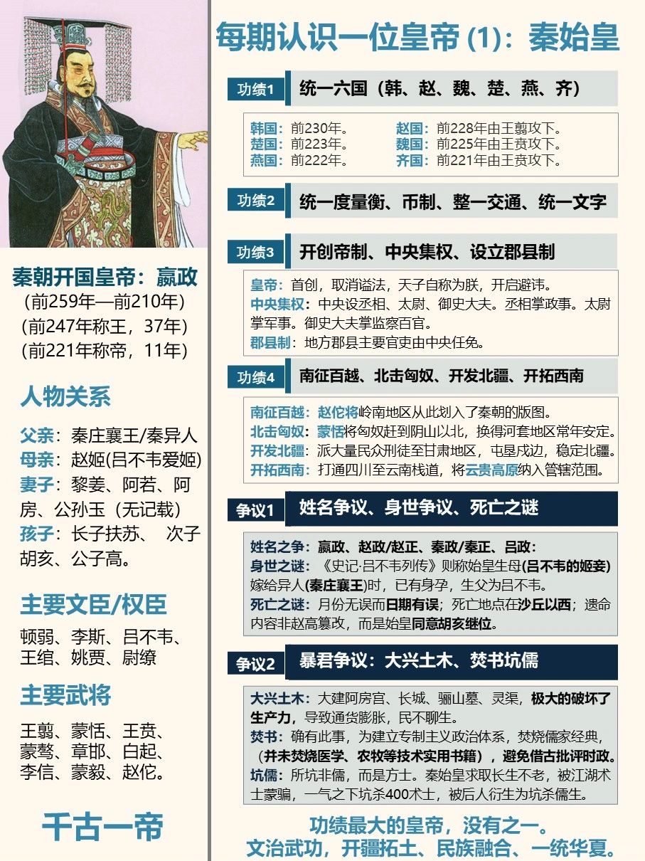 每期认识一位皇帝1：千古一帝秦始皇