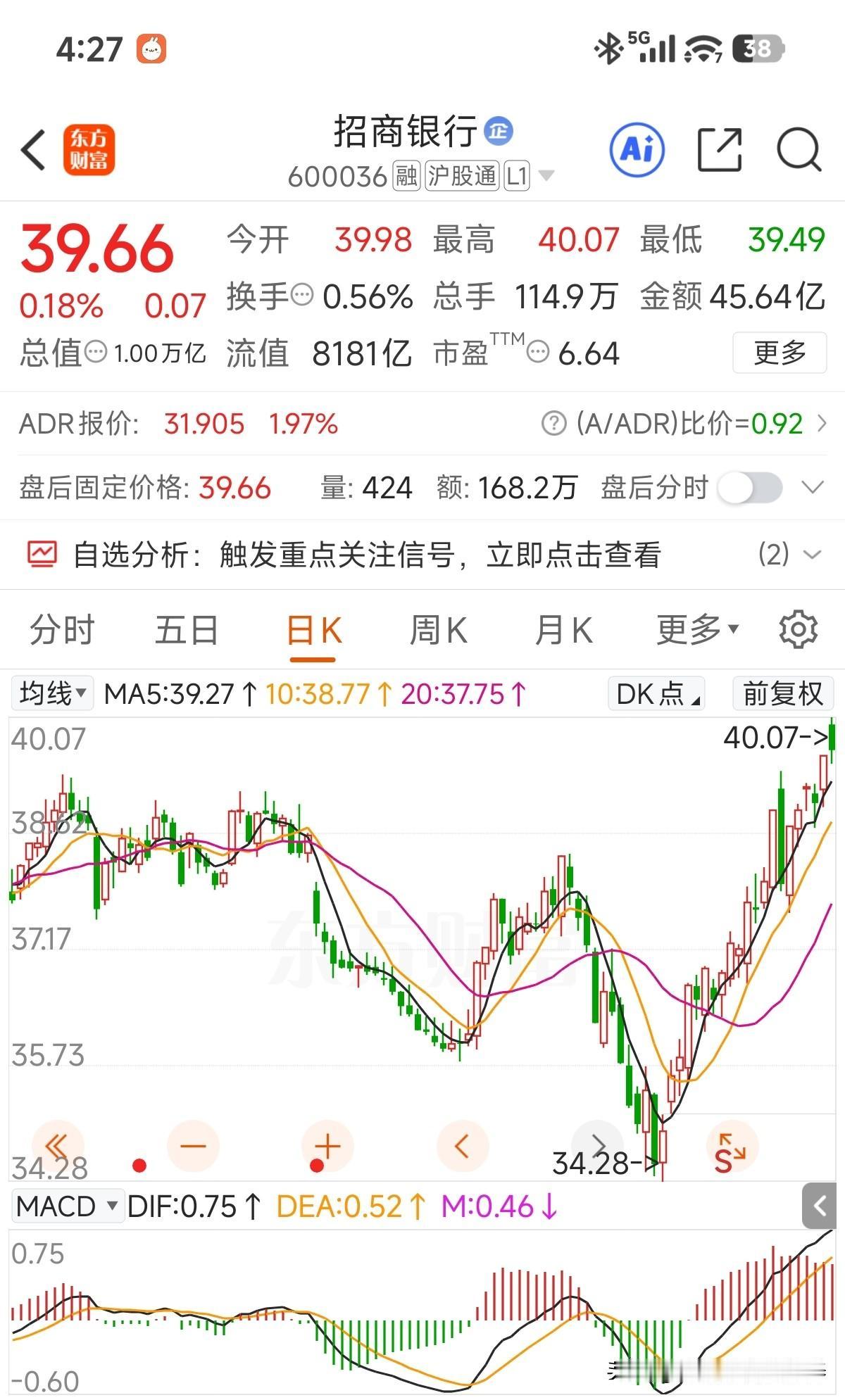 卡位卡得真标准，收盘刚好总市值来到万亿[呲牙]，同样的万亿市值，三年前、四年前都