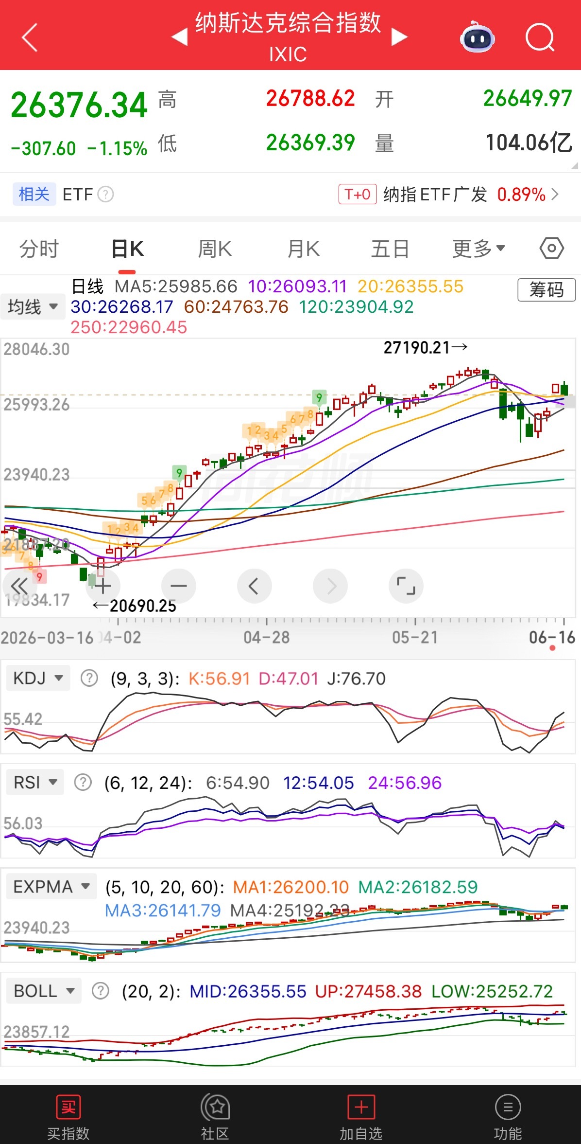 美联储美联储作为美国的中央银行，其组织结构和决策机制决定了其政策对全球资本市场的