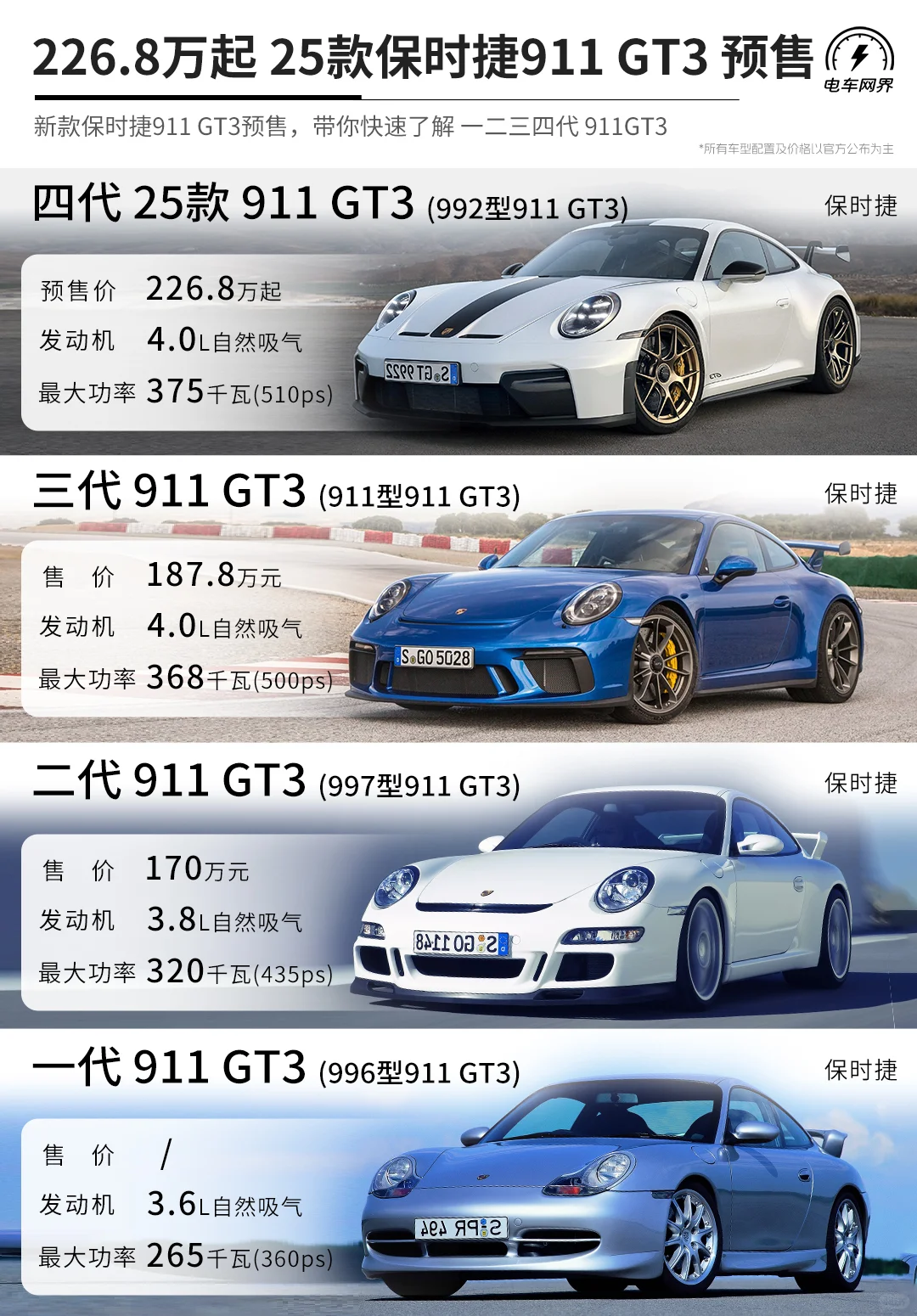 226.8万起 保时捷911 GT3预售 四代车型盘点