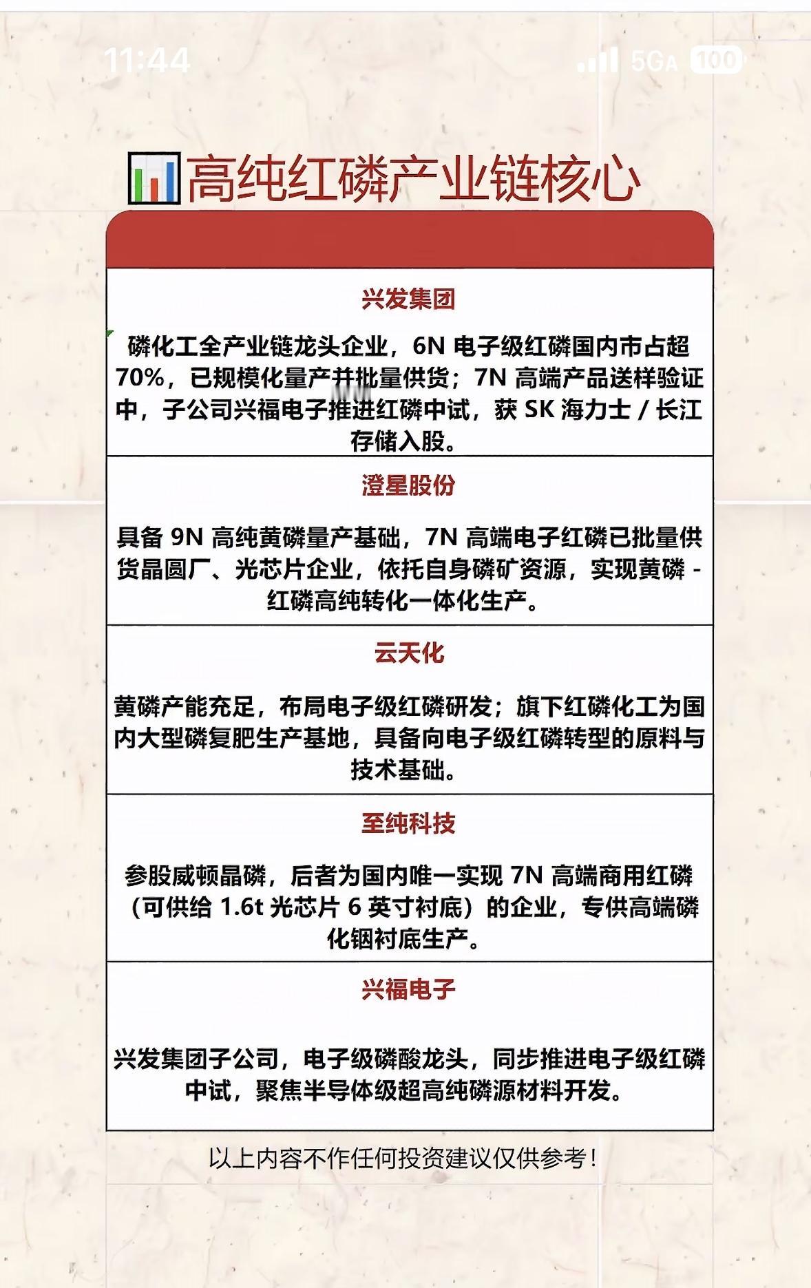 7月10日股市波动大，主力抢筹与出逃！📈📉

高纯红磷最近热度飙升，它是纯度