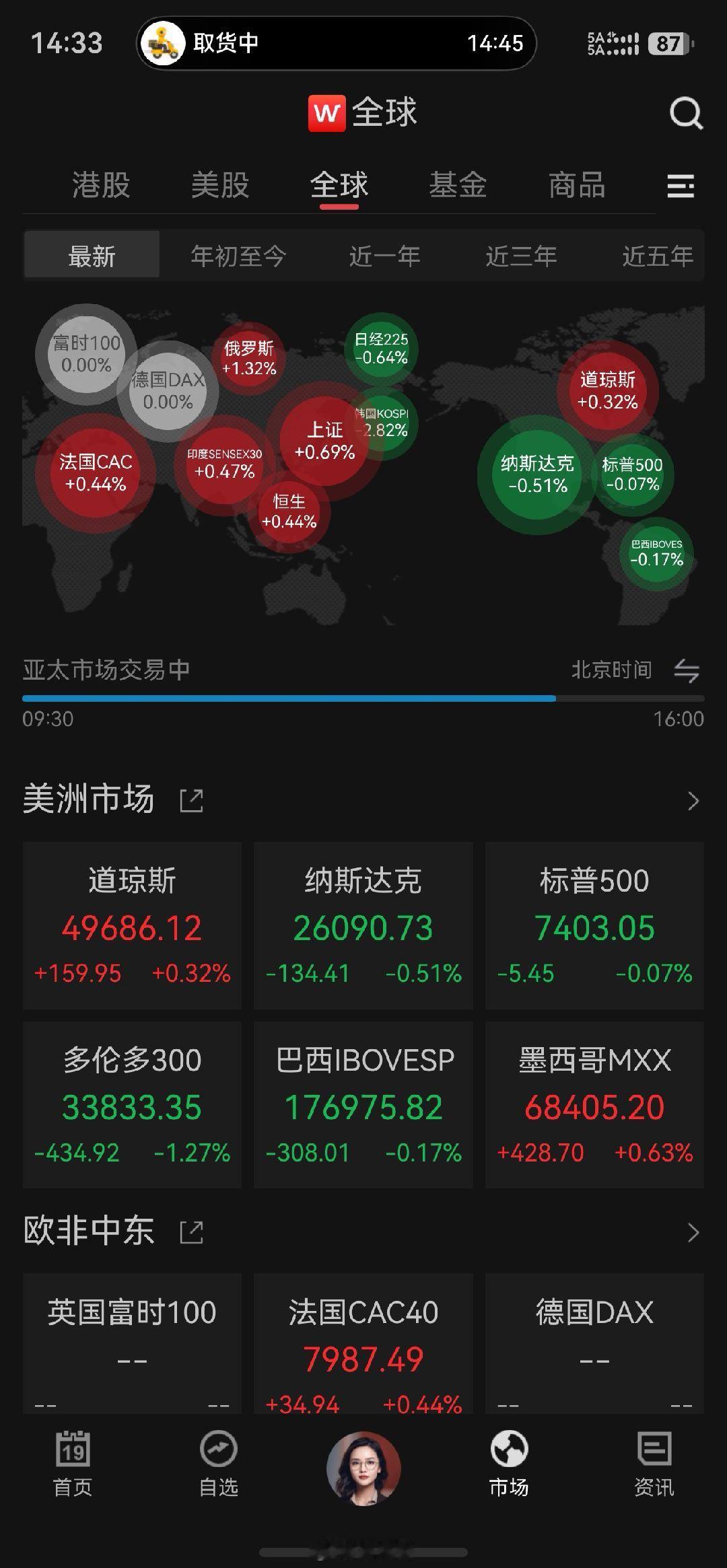 今天A股和港股还挺争气