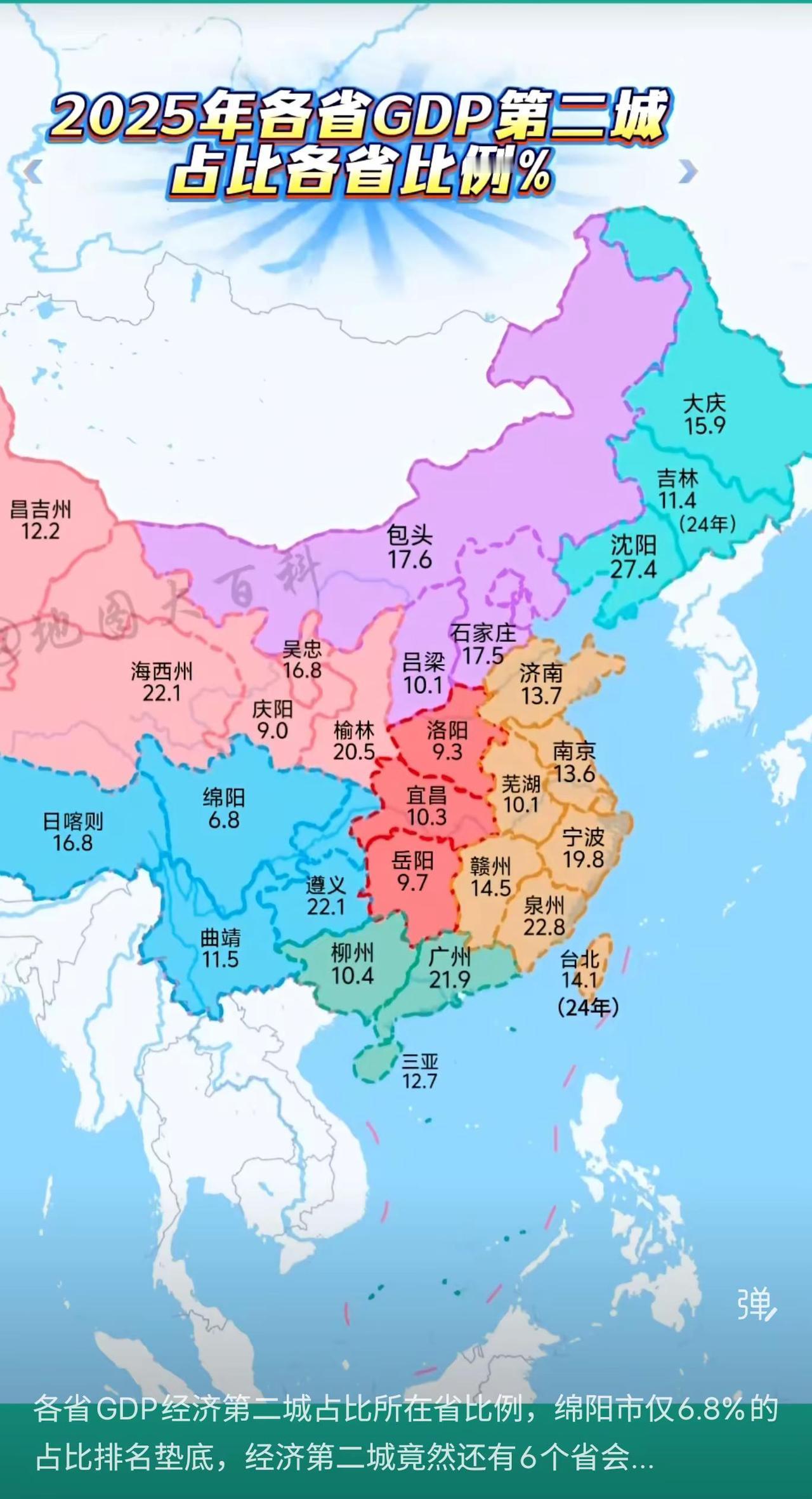 “2025年各省GDP第二城占比各省比例%”的图表，显示我国各省份内部“一城独大