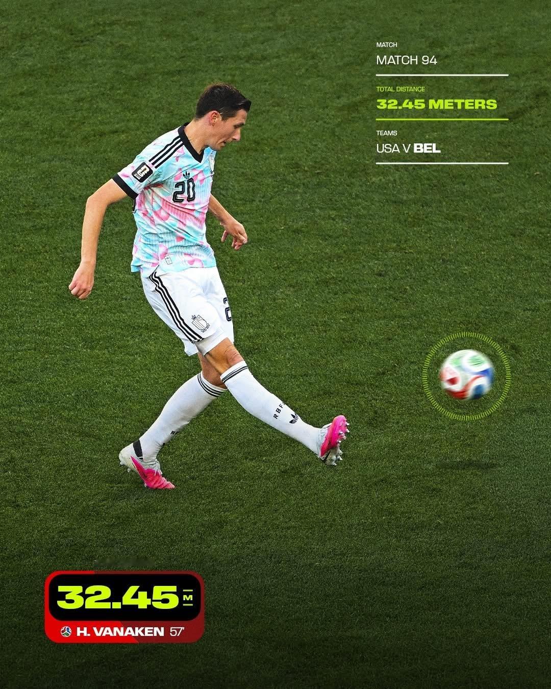 FIFA 統計淘汰賽階段遠射入球（距離）前五位排名📊1️⃣ 雲拿根（Hans 