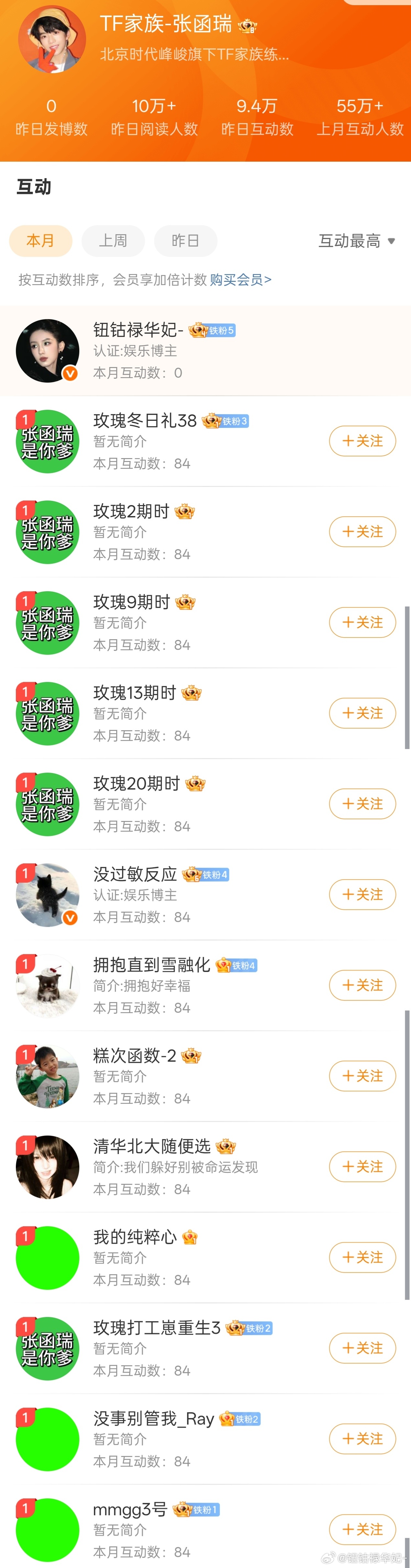 盘点那些互动榜的极致反差 