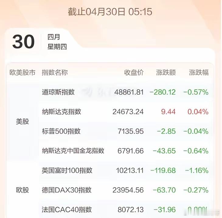 4.30股市早知道：1、外盘汇总：小跌小涨，具体如图一。2、交易提示：如图二。3