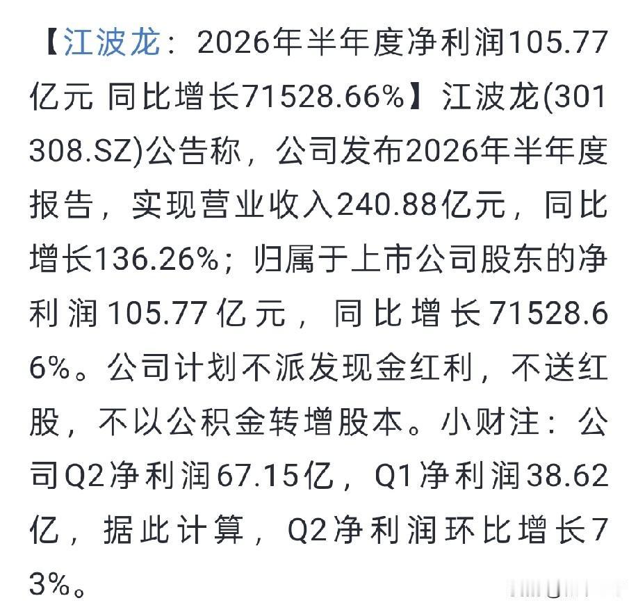 江波龙半年报净利润105亿，同比暴涨715倍！Q2环比利润继续大涨73%，但是两
