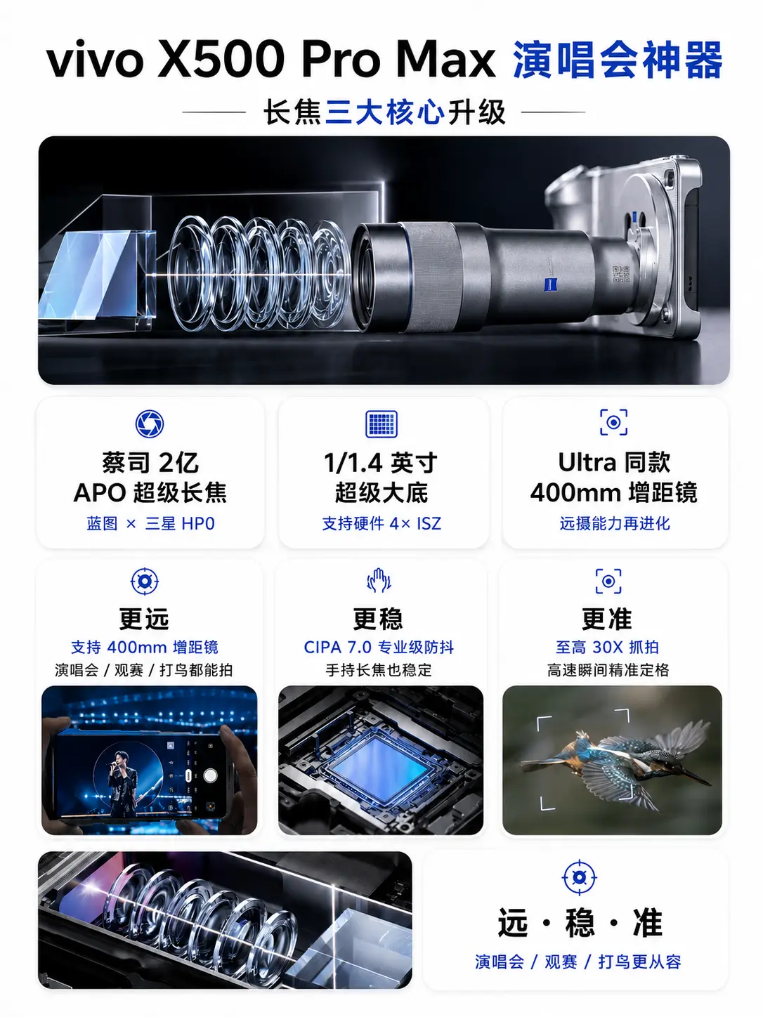 X500ProMax新一代演唱会神器。vivo X500 系列这次定位...