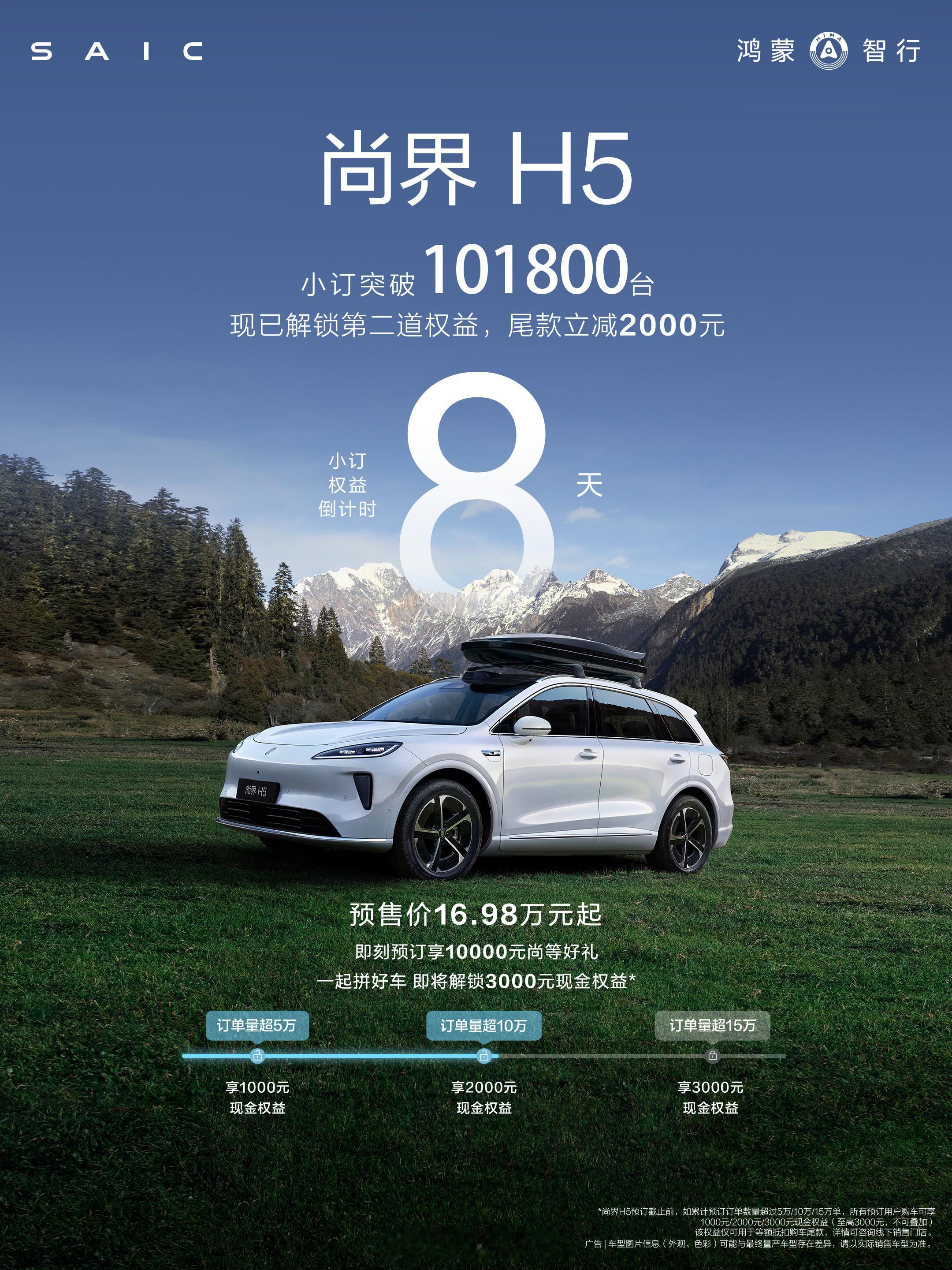 尚界H5小订突破10万台，下订立减2000元的现金权益达成。大家车新闻尚界H5 