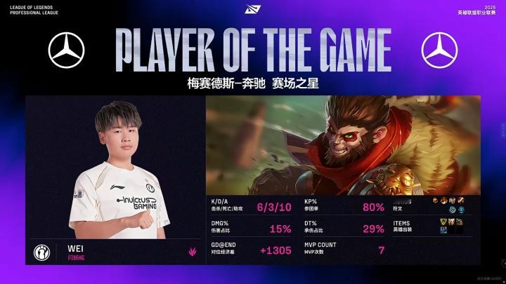 金猴奋起千钧棒，玉宇澄清万里埃！闪现开团毁灭BLG！Wei猴子6-3-10 斩获