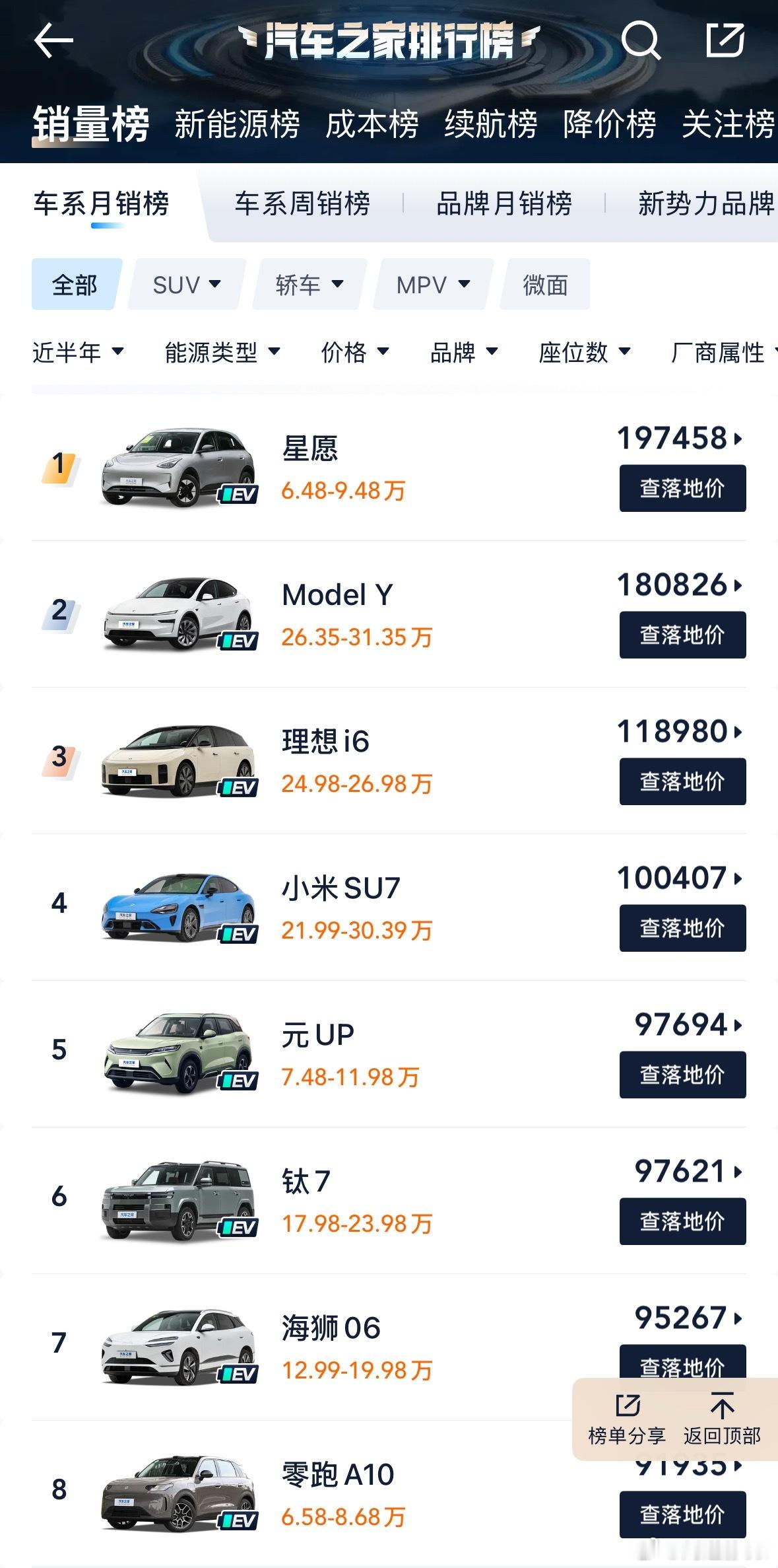理想汽车二季度营收257亿元我有一计：今年直接给i6改款上新智驾芯片那后面两个季