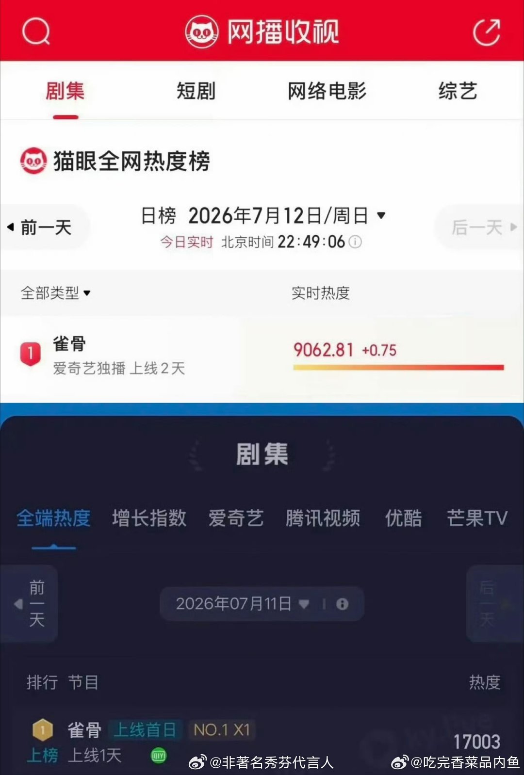 侯明昊催雀骨加更成功雀骨很好看！！高开疯走 